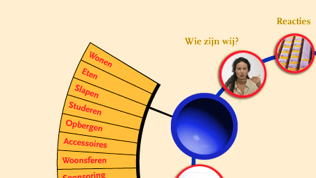 Trendhopper portals.