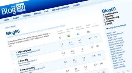 Veel wijzigingen in de Blog50 door nieuwe telling