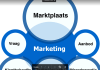 Contentmarketing rondom het nieuwe Handboek E-commerce in de top 100!